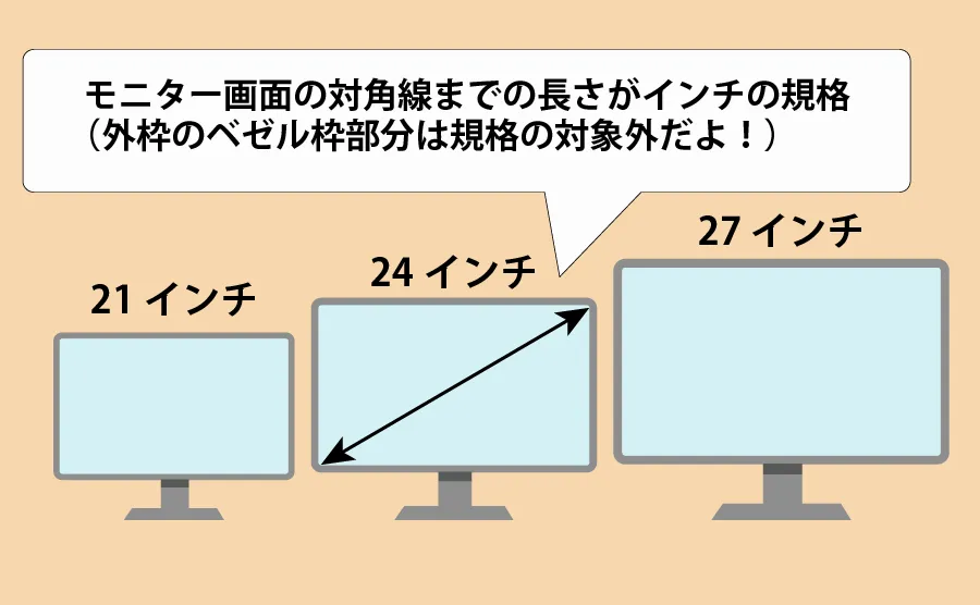 モニターサイズの例