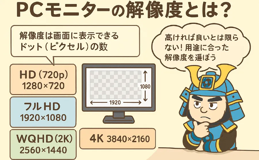 解像度とは