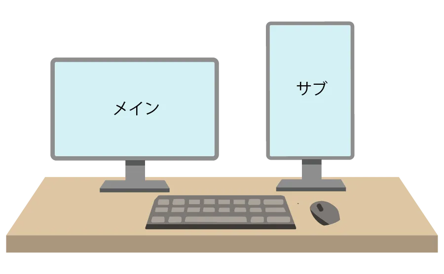 メインを横置き、サブを縦置き