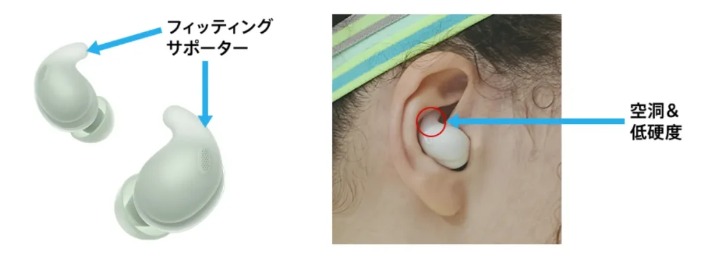 LinkBudsfitの装着について