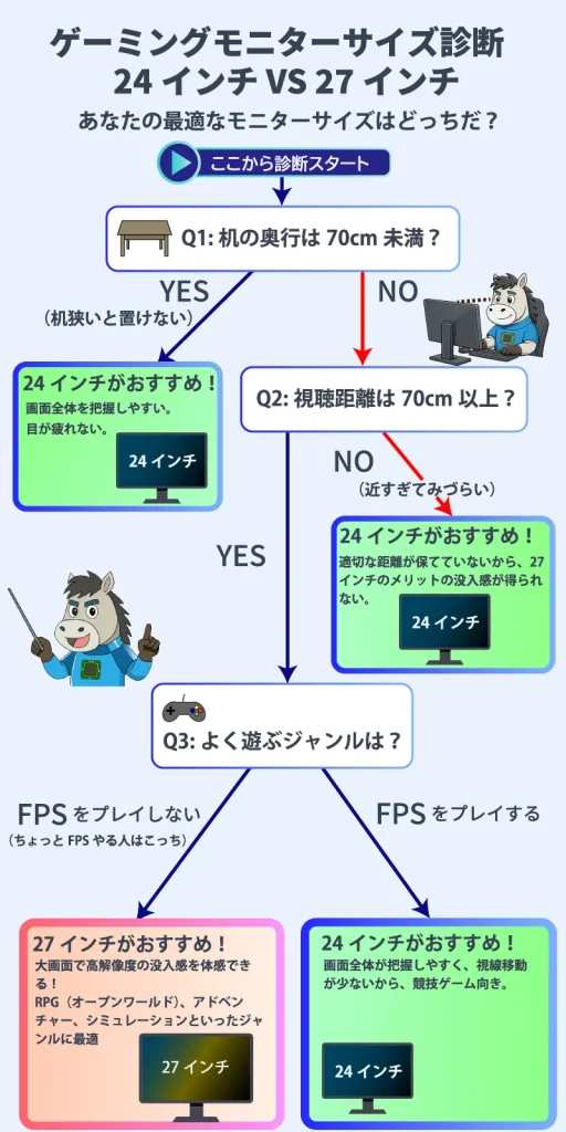 24インチか27インチどちらが合うか？