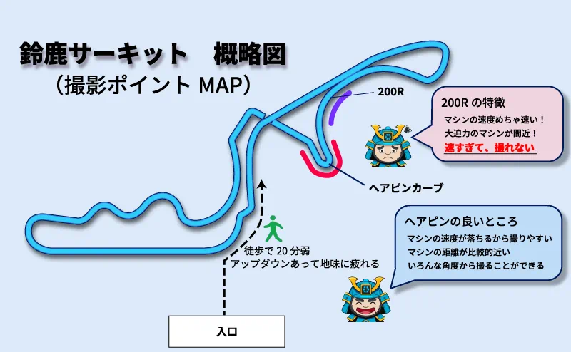 鈴鹿サーキット初心者おすすめ撮影スポット