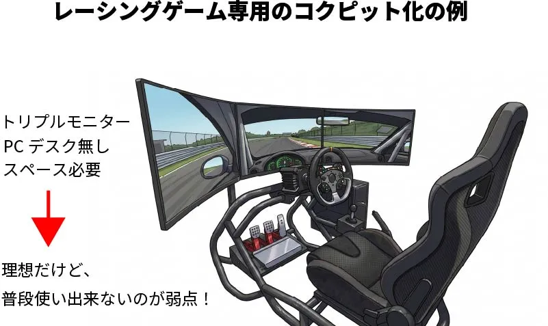 ハンコンのコクピット化