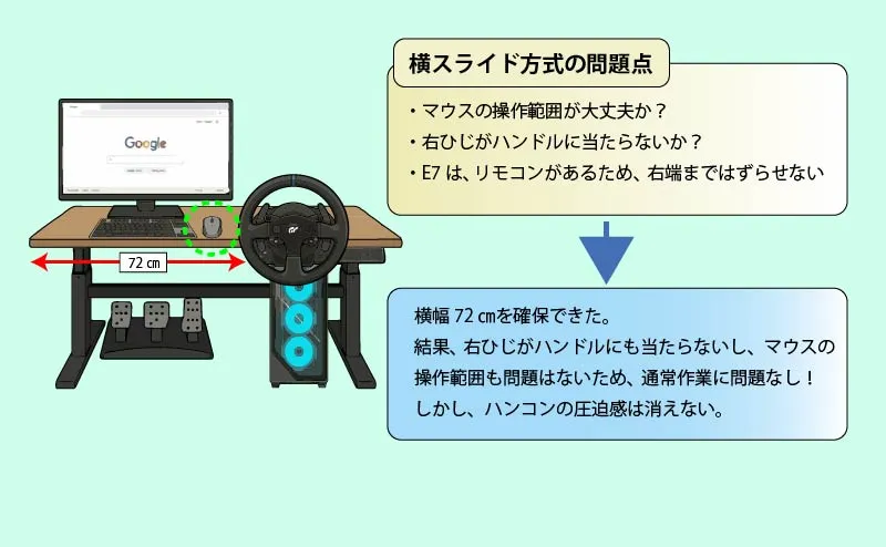 ハンコン横スライド方式の弱点