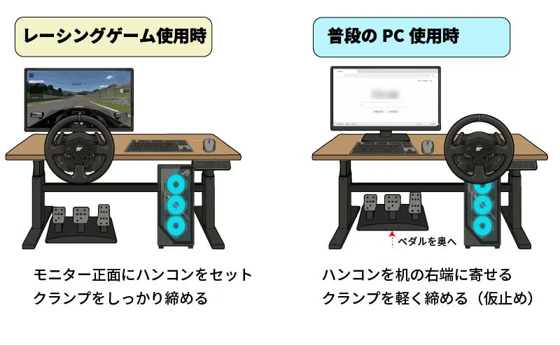 ハンコン設置の例