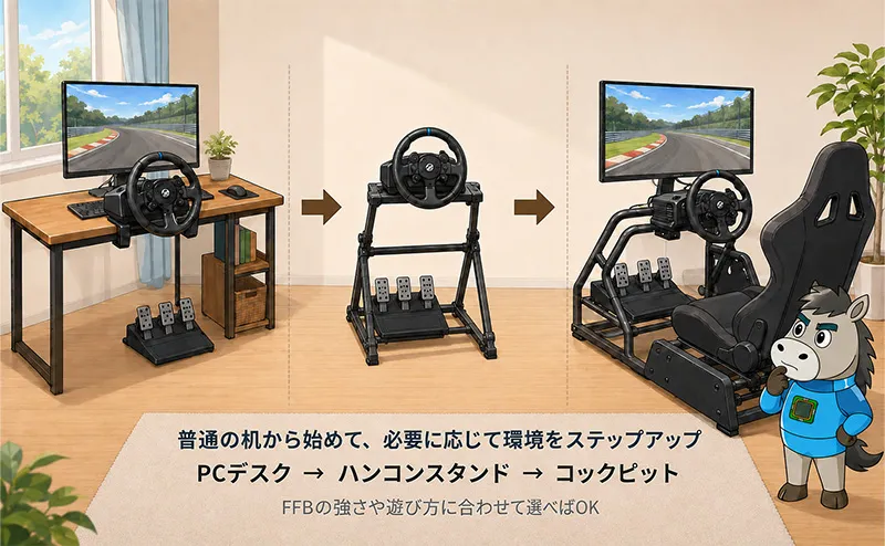 机、スタンド、コックピットの設置方法から検討する