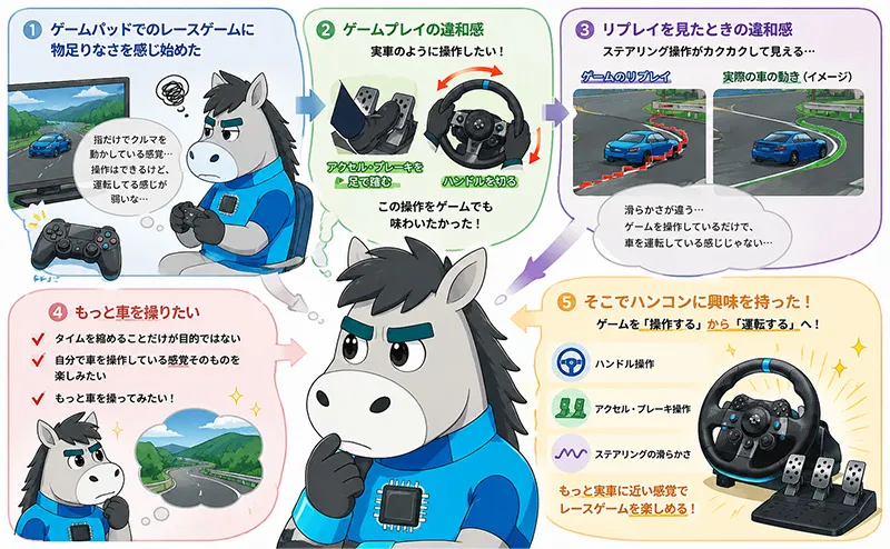 ゲームパッドに飽きてハンコンを買った理由