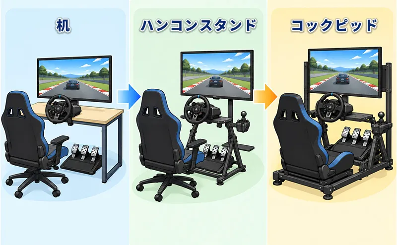 コックピッドまでの道のりはこれでも遅くない
